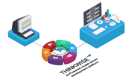 AI Powered model-driven development platform